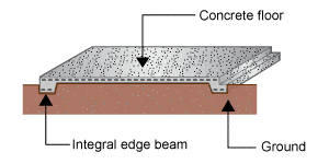 Termite Protection